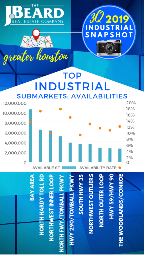 Industrial Market Report - Page 3